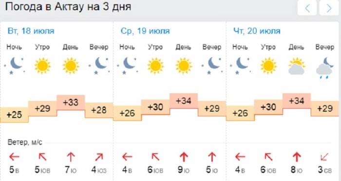 О погоде на три дня в Актау рассказали синоптики