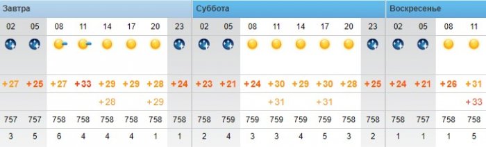 Синоптики обещают ясную погоду в Актау