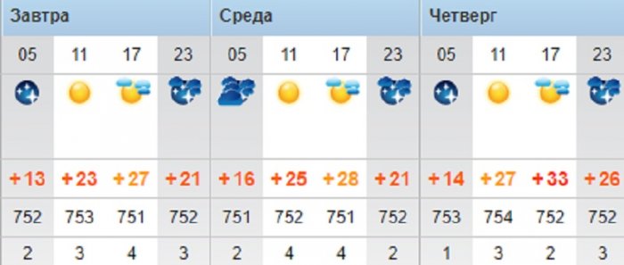 О погоде на три дня в Актау рассказали синоптики