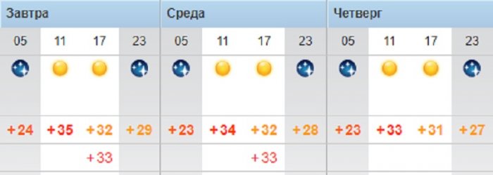 О погоде на три дня в Актау рассказали синоптики