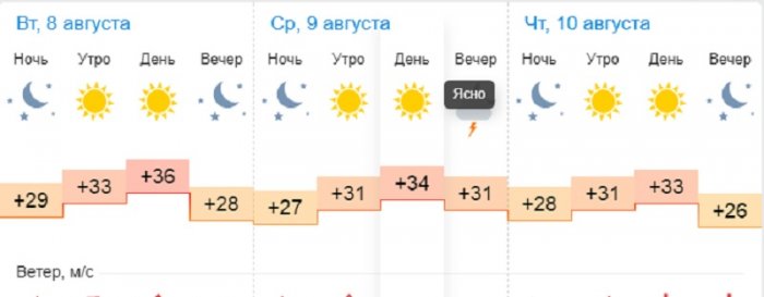 О погоде на три дня в Актау рассказали синоптики