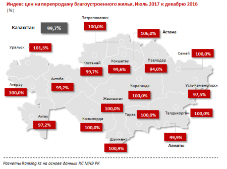 Спрос на вторичное жилье в Казахстане падает