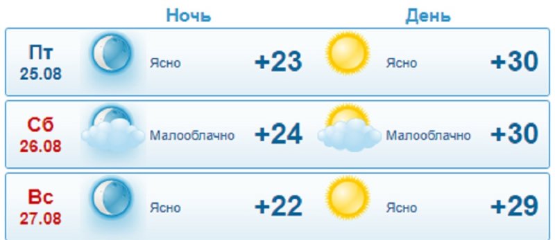 О погоде на три дня в Актау рассказали синоптики