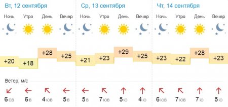 Синоптики прогнозируют в Актау ясную погоду