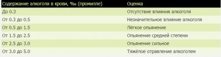 0,3 промилле в крови. Как водителю в Казахстане пройти алкотест