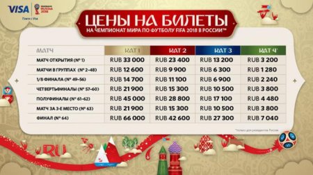 Продажа билетов на ЧМ-2018 по футболу стартует 14 сентября