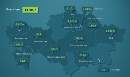 В охрану окружающей среды Мангистауской области вложено около 12 миллионов тенге