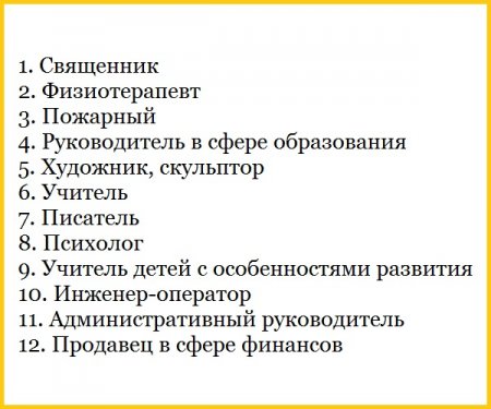 Названы 12 профессий, которые сделают вас счастливым