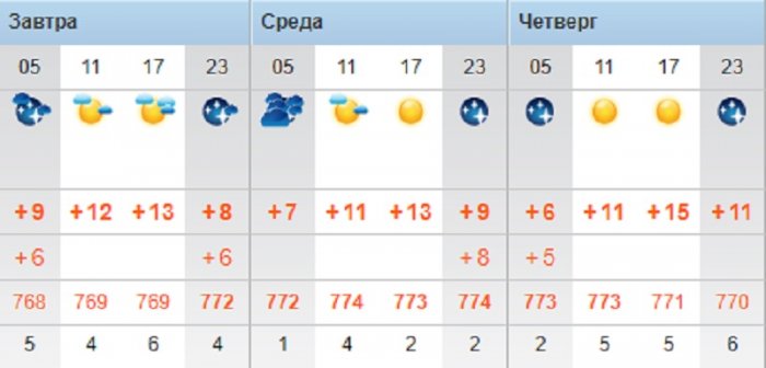 О погоде в Актау на три дня  рассказали синоптики