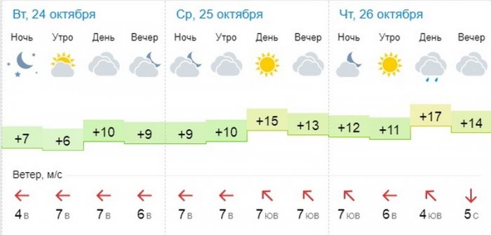 О погоде на три дня в Актау рассказали синоптики