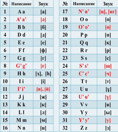 Вывески в городском акимате Актау перевели на латиницу