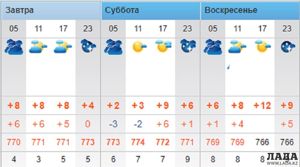 Погода рп5 черкесск