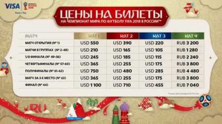 Как казахстанцам купить билеты на ЧМ-2018 по футболу