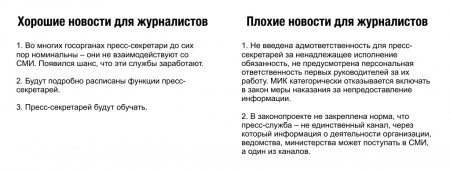Почему закон о СМИ в Казахстане касается каждого?
