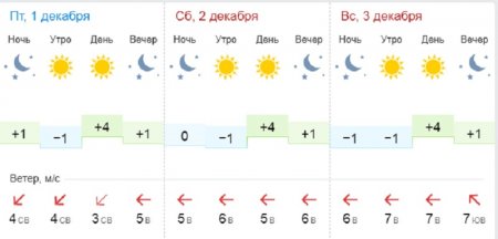 О погоде на три дня в Актау рассказали синоптики