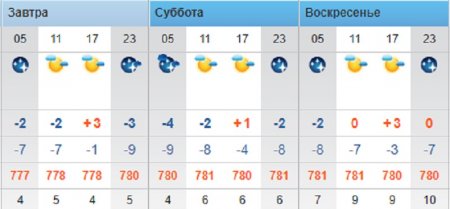 О погоде на три дня в Актау рассказали синоптики