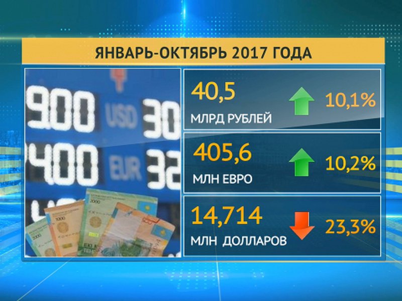 Обмен рублей на тенге в казахстане. 10 Долларов обменять на рубли. 233 Евро в рублях. Сколько будет 5 миллиардов тенге на доллары.