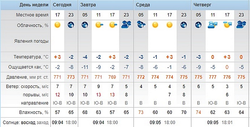 климат в казахстане по месяцам. погода на 11 ноября. актау климат. температура воздуха в актау. актау казахстан климат.
