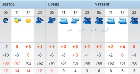 Осадки и пасмурную погоду прогнозируют синоптики в Актау