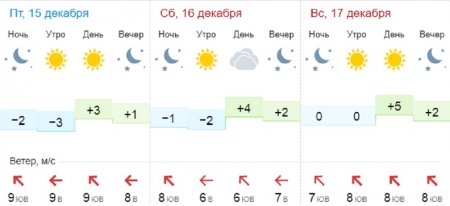 Ясную погоду обещают синоптики в Актау
