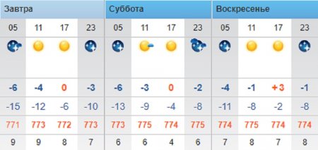 Ясную погоду обещают синоптики в Актау