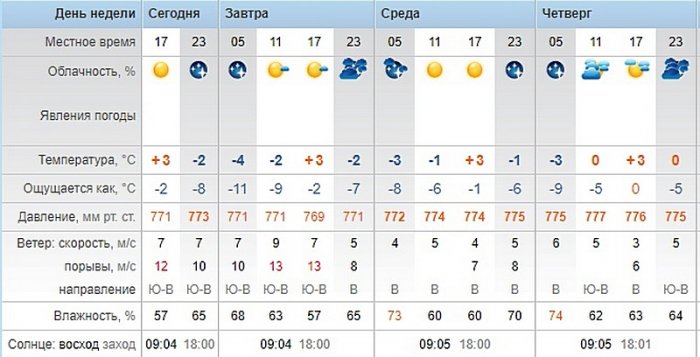 О погоде на три дня в Актау рассказали синоптики