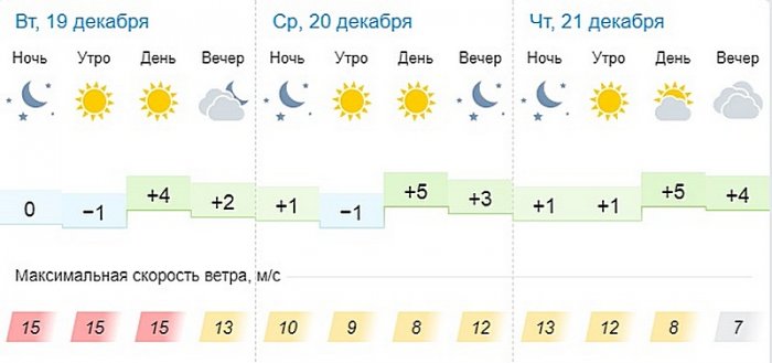 О погоде на три дня в Актау рассказали синоптики