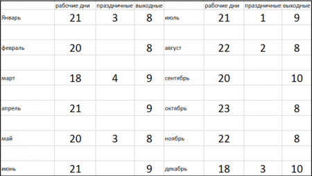 Сколько дней казахстанцы отдохнут в 2018 году