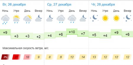 Пасмурную погоду и осадки прогнозируют синоптики в Актау
