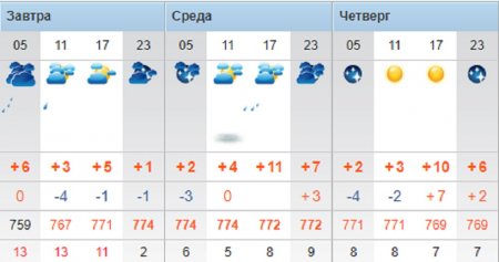 Пасмурную погоду и осадки прогнозируют синоптики в Актау