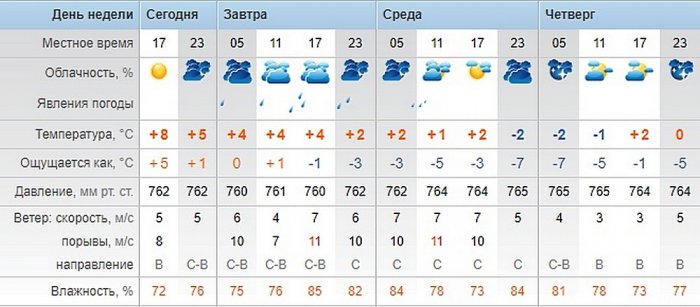 О погоде в Актау на три дня рассказали синоптики