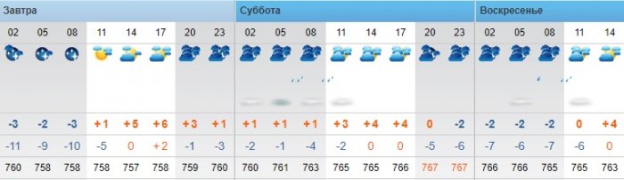 О погоде на три дня в Актау рассказали синоптики