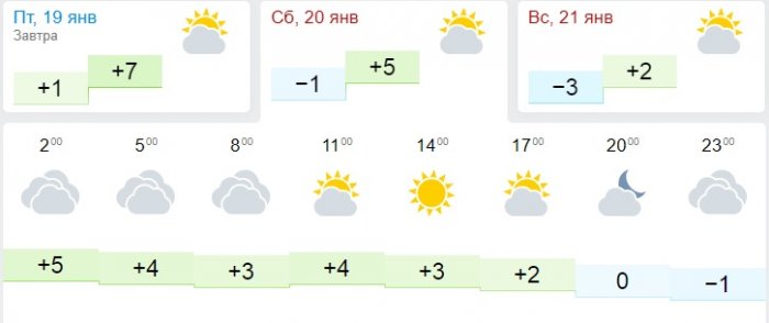О погоде на три дня в Актау рассказали синоптики