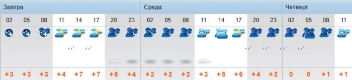 Пасмурную погоду и дождь прогнозируют синоптики в Актау