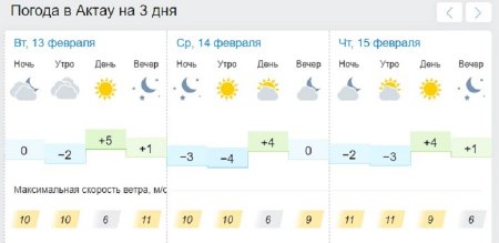 О погоде на три дня в Актау рассказали синоптики