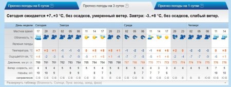 О погоде на три дня в Актау рассказали синоптики