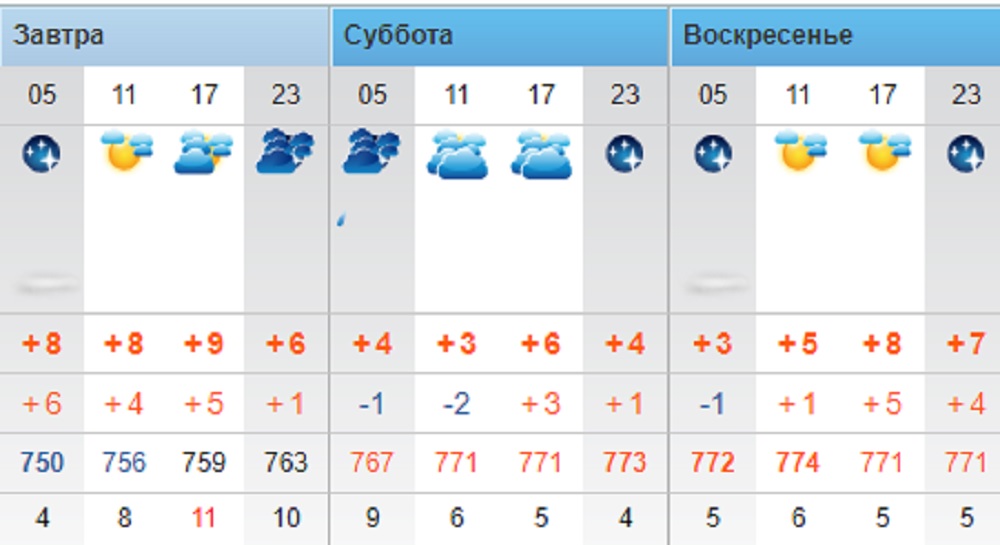 О погоде на три дня в Актау рассказали синоптики