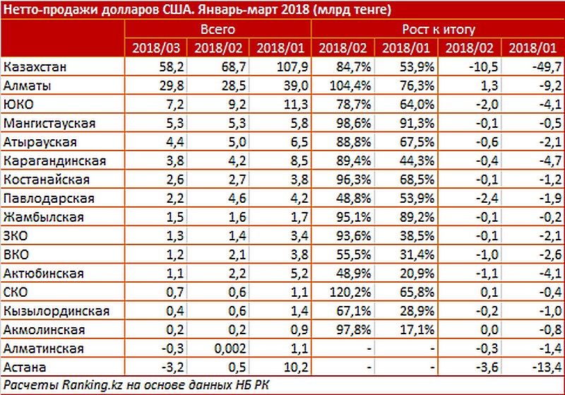 Банки казахстана список. Банки казахстана список. Банки казахстана список. Номера банка казахстана. Банки казахстана 2022.