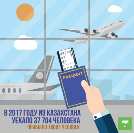 "Проблема раздута" - вице-министр труда об утечке кадров из Казахстана