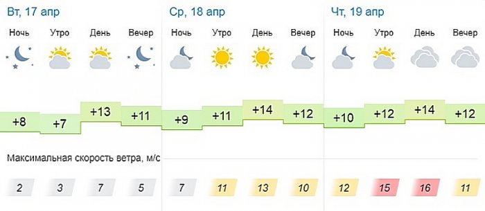 О погоде на три дня в Актау рассказали синоптики