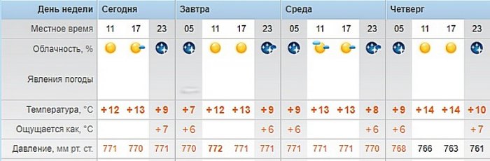 О погоде на три дня в Актау рассказали синоптики