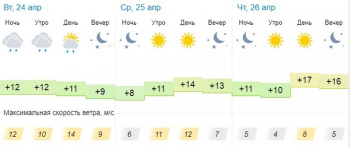 Пасмурную погоду и дождь прогнозируют синоптики в Актау