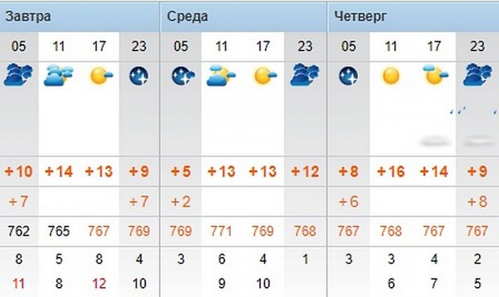 Пасмурную погоду и дождь прогнозируют синоптики в Актау