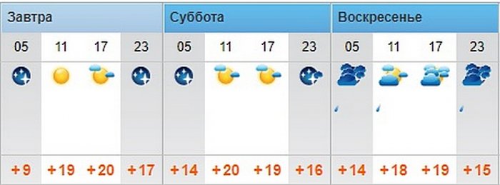 Ясную погоду без осадков обещают синоптики в Актау