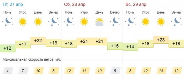 Ясную погоду без осадков обещают синоптики в Актау