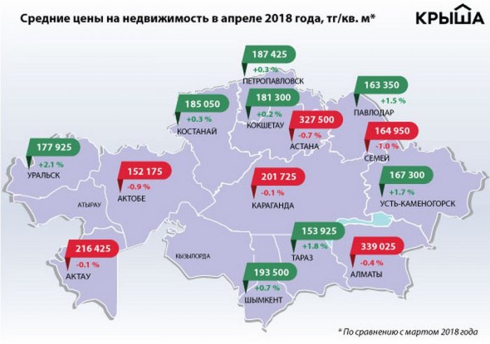 Среднюю стоимость квадратного метра жилья подсчитали в Актау