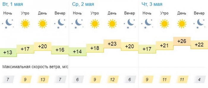 Ясную погоду обещают синоптики в Актау
