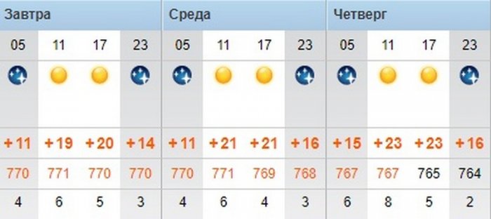 Ясную погоду обещают синоптики в Актау