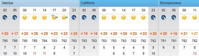 О погоде на три дня в Актау рассказали синоптики