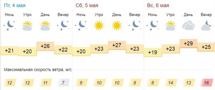 О погоде на три дня в Актау рассказали синоптики